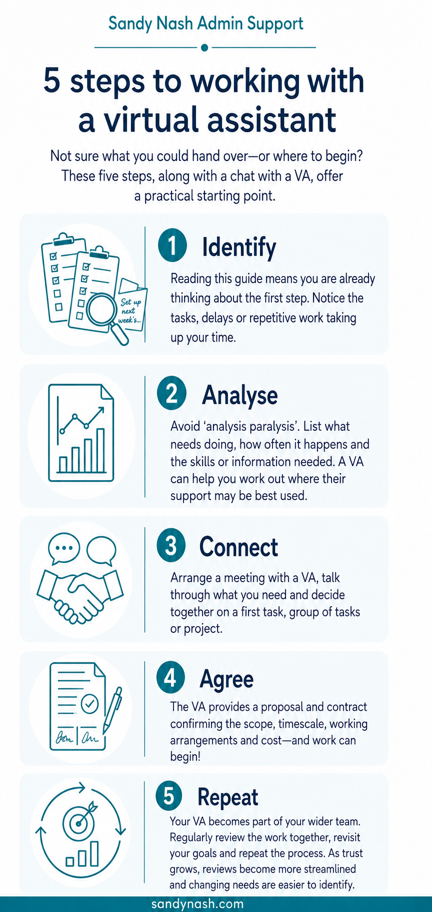 Five steps to working with a virtual assistant: identify, analyse, connect, agree and repeat